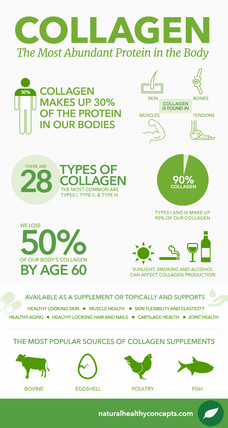 Health Benefits of Collagen for Joints, Bones, Skin & More 